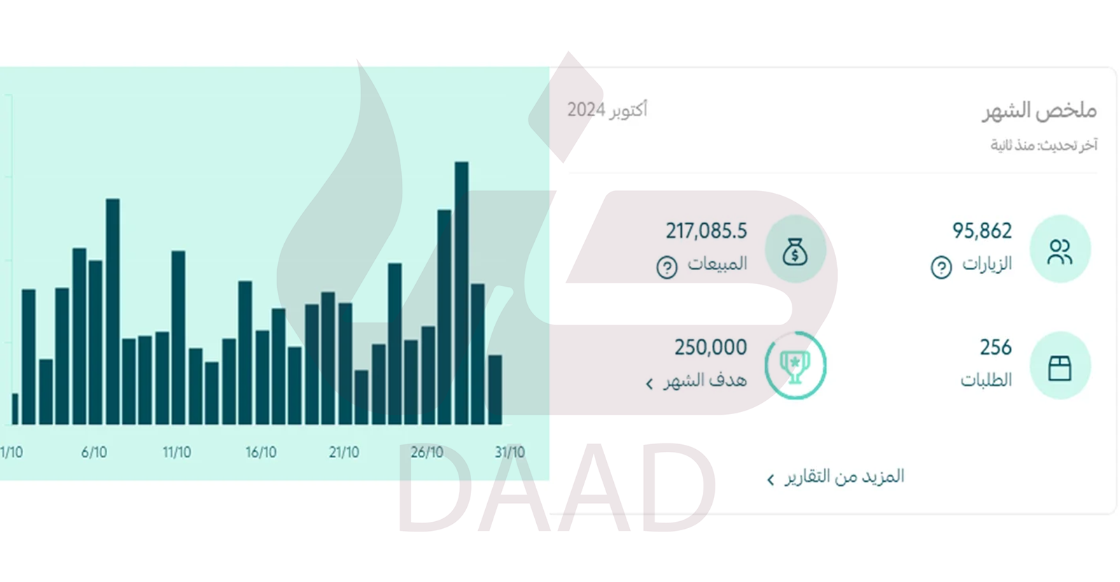 ضاد للتجارة الإلكترونية 7 2 1