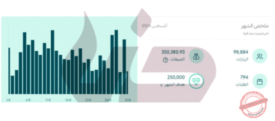 افضل شركة تسويق في الرياض | شركة ضاد للتسويق الالكتروني 1 نتائج متجر سلة