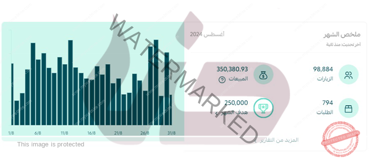 سابقة اعمال منتجات العناية 24 Item One